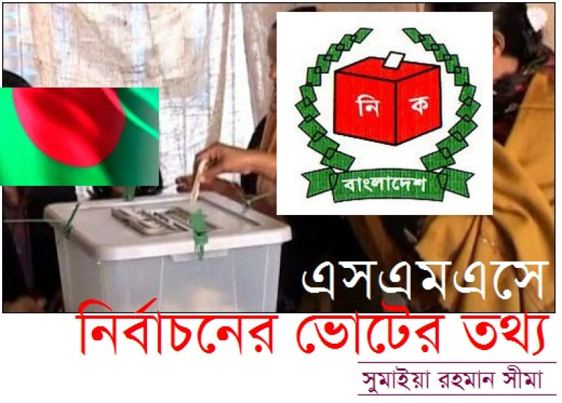 এসএমএসে সংসদ নির্বাচনের ভোটের তথ্য এসএমএসে সংসদ নির্বাচনের ভোটের তথ্য